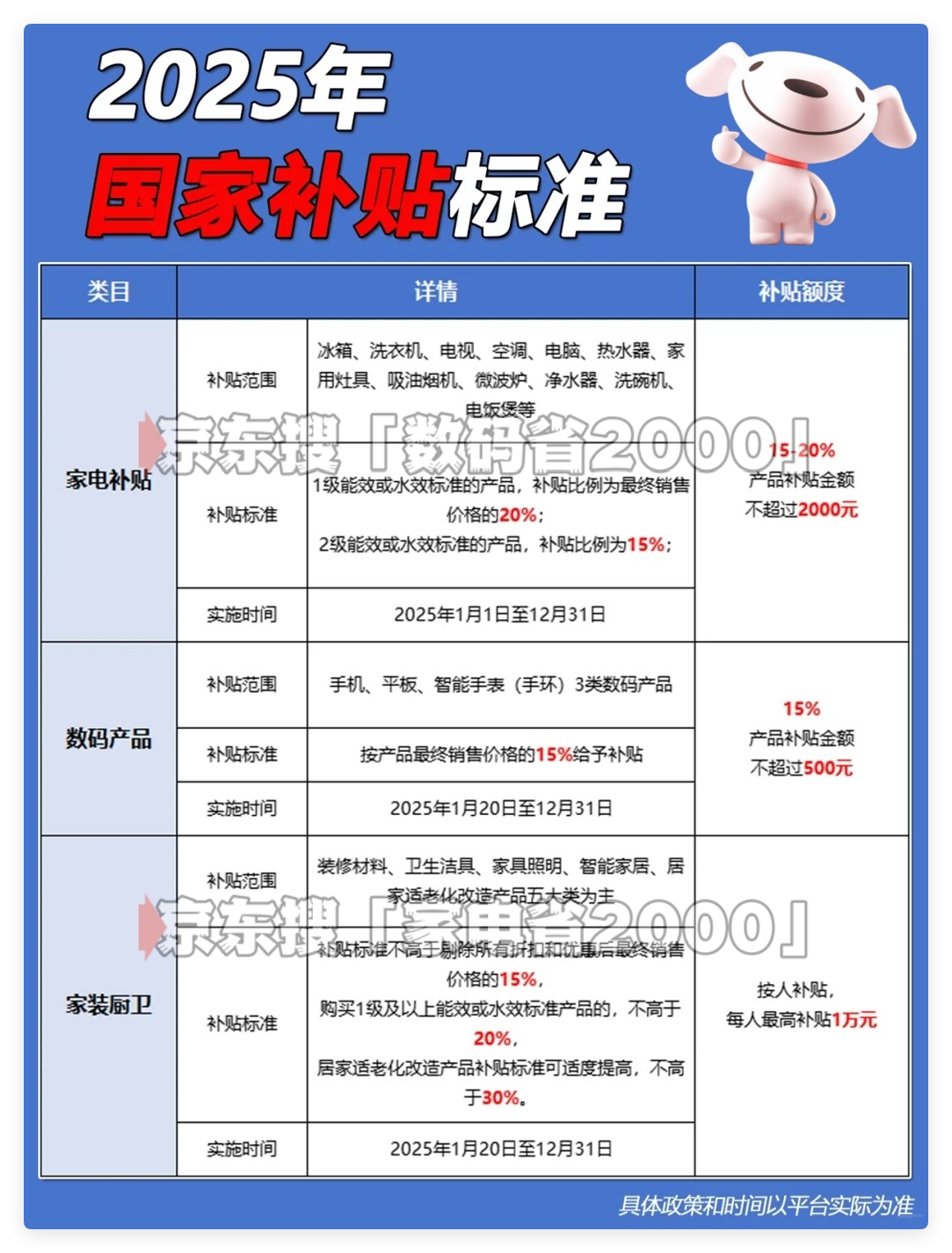 官方回应：7月全面重启多省国补！恢复后申领具体步骤教程，政策持续至2025年12月31日