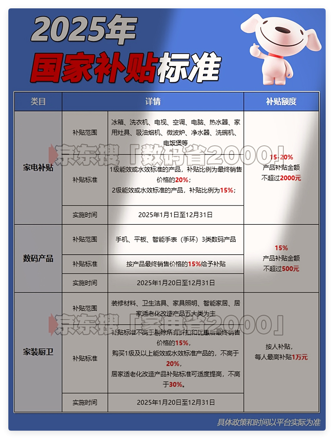 国补抢不到怎么办？国补第二阶段将于7月中旬开启，领取入口与结束时间不变，统一12月31日截止