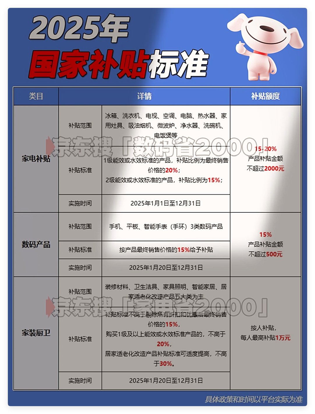国补2025最新消息：国补暂停后直接结束？错！国补政策恢复确定继续，结束时间2025年12月31日