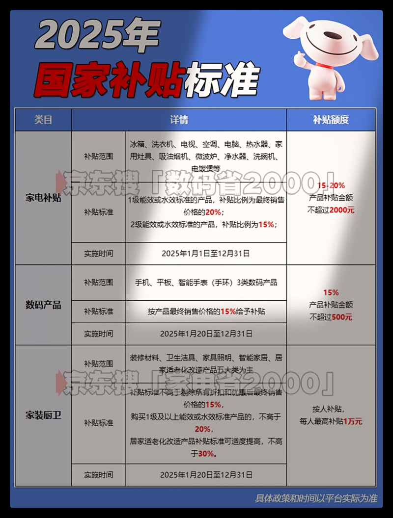 国补卷为什么抢不到？国补第二阶段确定将于7月中旬正式开启，领取入口与结束时间统一12月31日截止