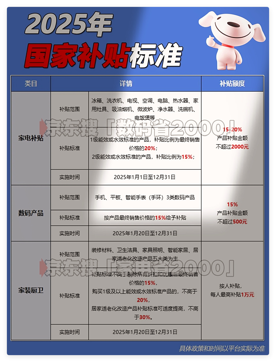 国补政策2025年最新消息：国补确定正式开始恢复第三批继续领取，官方回应国补截止到2025年底才会结束