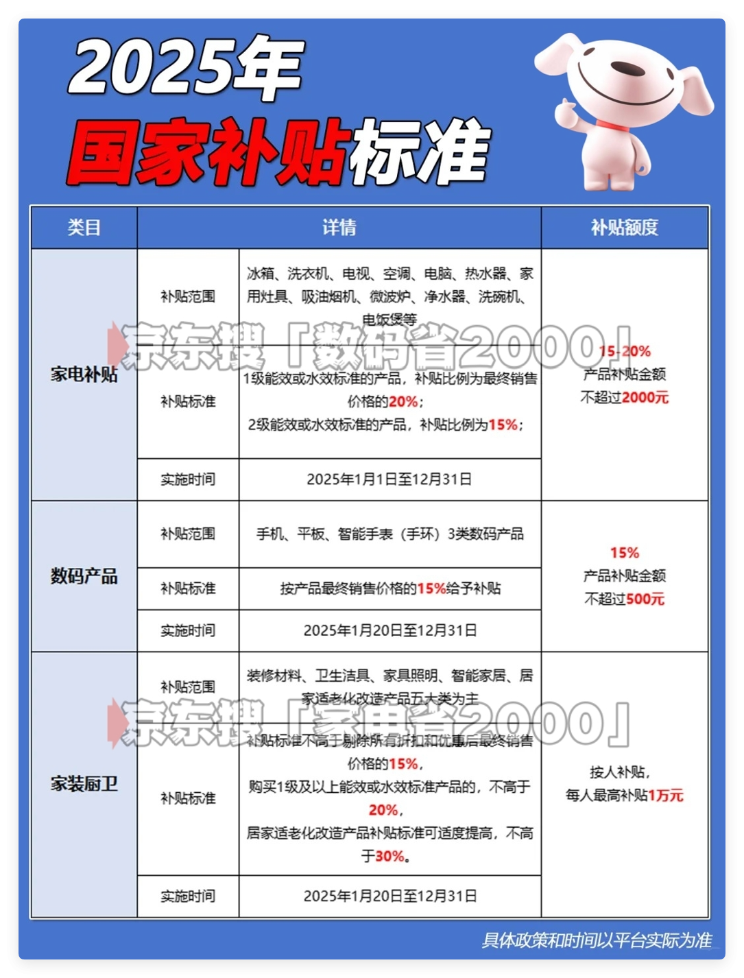 2025年国家补贴“8月恢复后”最新领取指南：手机、大家电、数码产品国补申请入口与全流程操作教程