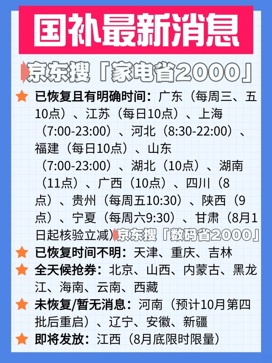 国补政策2025最新消息：国补第三批690亿补贴发放到位，8月26日国补恢复后继续限量领取, 官方回应到12月31日结束