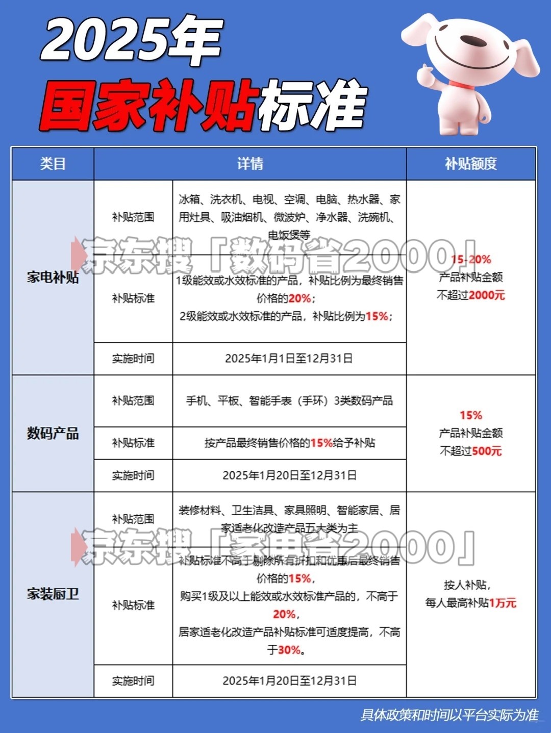 国补政策2025最新消息：国补第三批690亿补贴发放到位，8月26日国补恢复后继续限量领取, 官方回应到12月31日结束