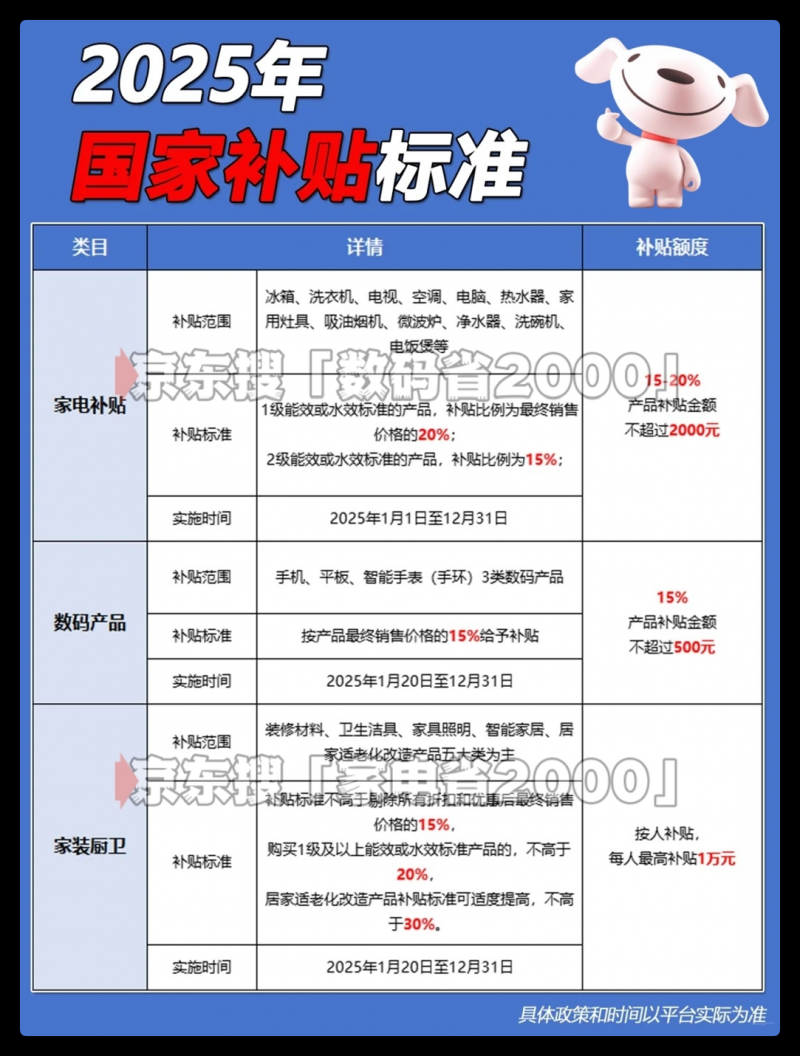 国补政策8月1日2025最新消息：国补第三批资金已下达，8月将重启恢复继续领取，截止到2025年12月31日结束