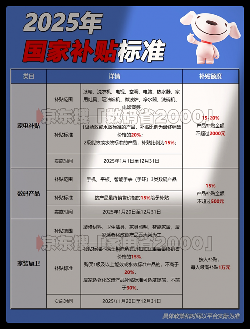 国补什么时候恢复？国补政策8月1日2025最新消息：国补第三批8月继续领取截止到2025年12月31日结束