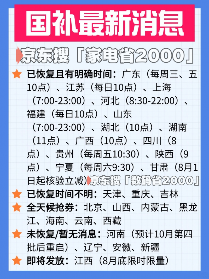 国补政策8月26日最新消息：国补第三批690亿补贴持续下发中，8月国补恢复领取操作方法来了！