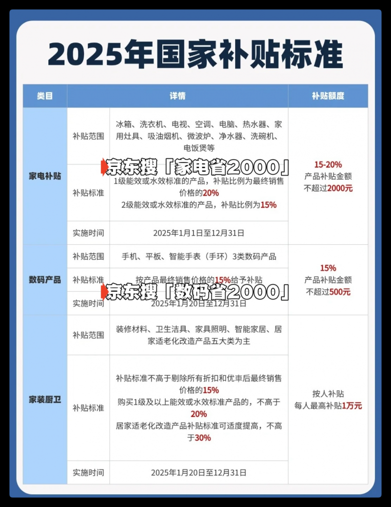 国补政策2025最新消息：8月5日浙江国补已上线！国补第三批8月重启恢复继续领取至2025年12月31日结束