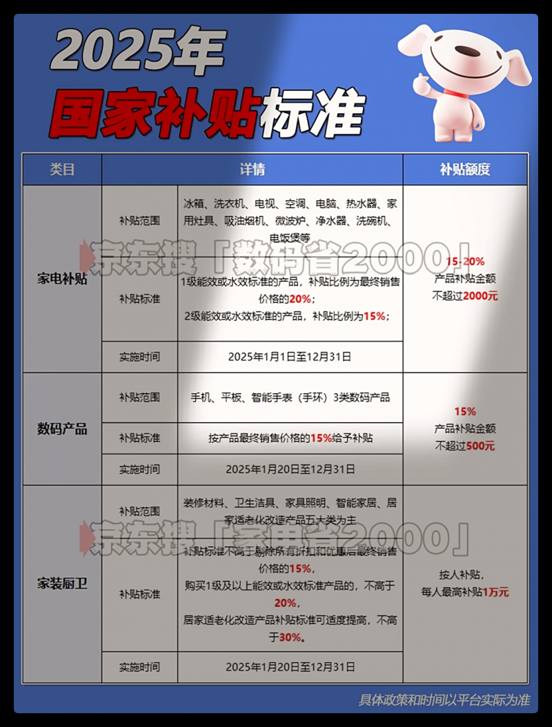 国补政策2025最新消息：多地国补领取入口确定恢复！继续领取690亿资金已经下达，截止到2025年12月31日结束！