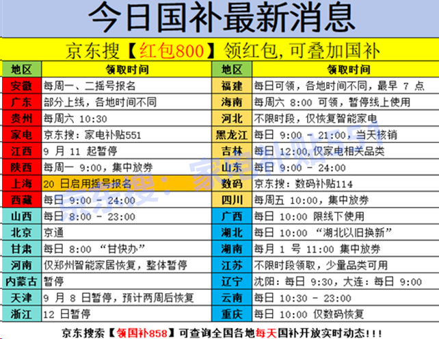 终于明白国补为什么抢不到了！9月26日国补政策最新消息：“国补”官宣恢复继续最新国补券抢券攻略使用技巧！