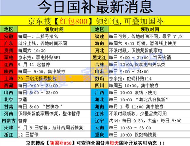 第四批690亿元“国补”资金，下达！多地暂停后新一轮国补确定恢复继续领取！国补结束时间为2025年12月31日截止