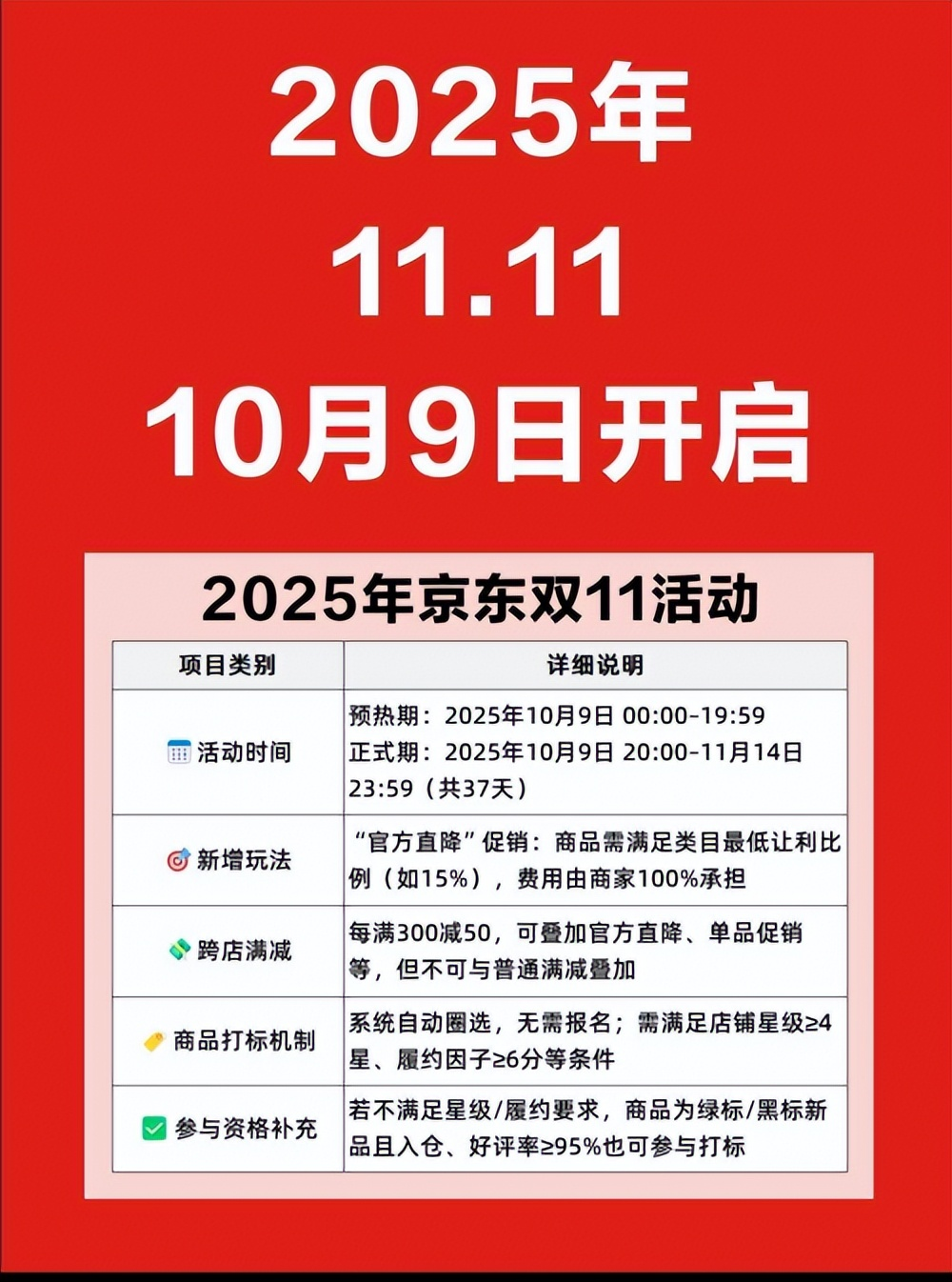 iphone17什么时候买便宜，2025年双十一可以优惠多少，能叠加国补吗？