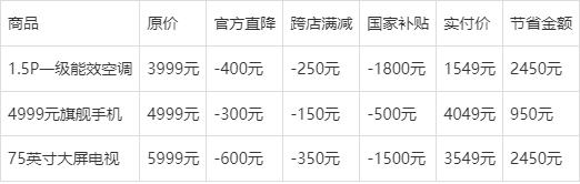 2025双十一从什么时候开始到什么时候结束：京东淘宝双十一从10月9日开始持续到11月14日结束，持续37天堪称史上最长双十一！