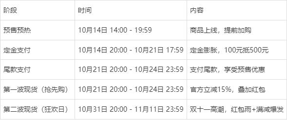2025双十一什么时候开始？京东淘宝双十一活动时间公布：从10月15日开始到11月11日结束，附双11活动红包口令及满减规则攻略