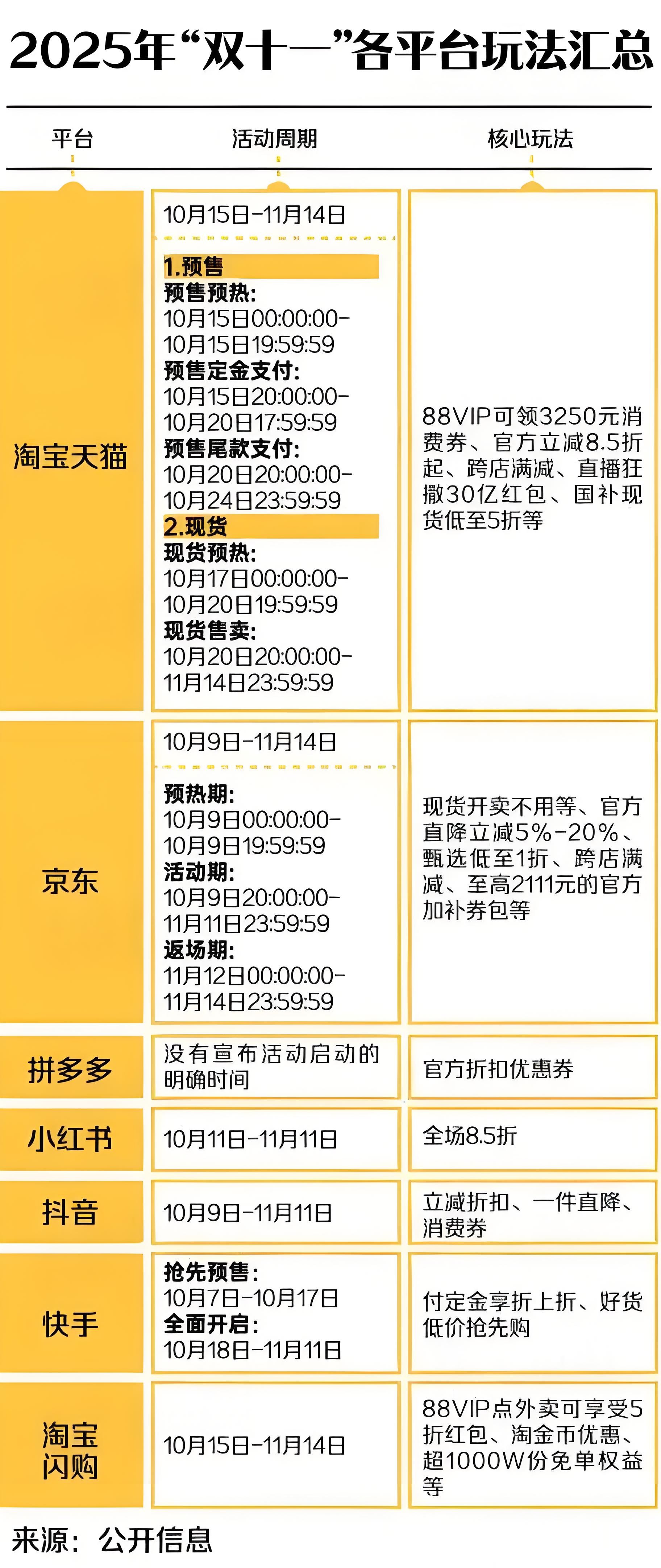 1761543371470075.jpeg 2025年双十一什么时候开始?双十一几号购买最优惠,京东淘宝双11从10月9日和15日开始持续到11月14日结束,三波都是晚八点最便宜!