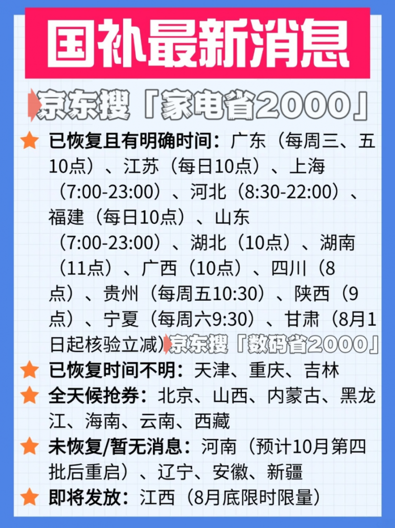 国补政策10月16日最新消息： 新一轮国家消费补贴（国补）双十一期间690亿持续发放中