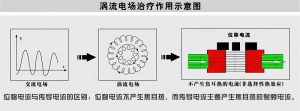 舒敏之星让你无惧“冬季危肌”！