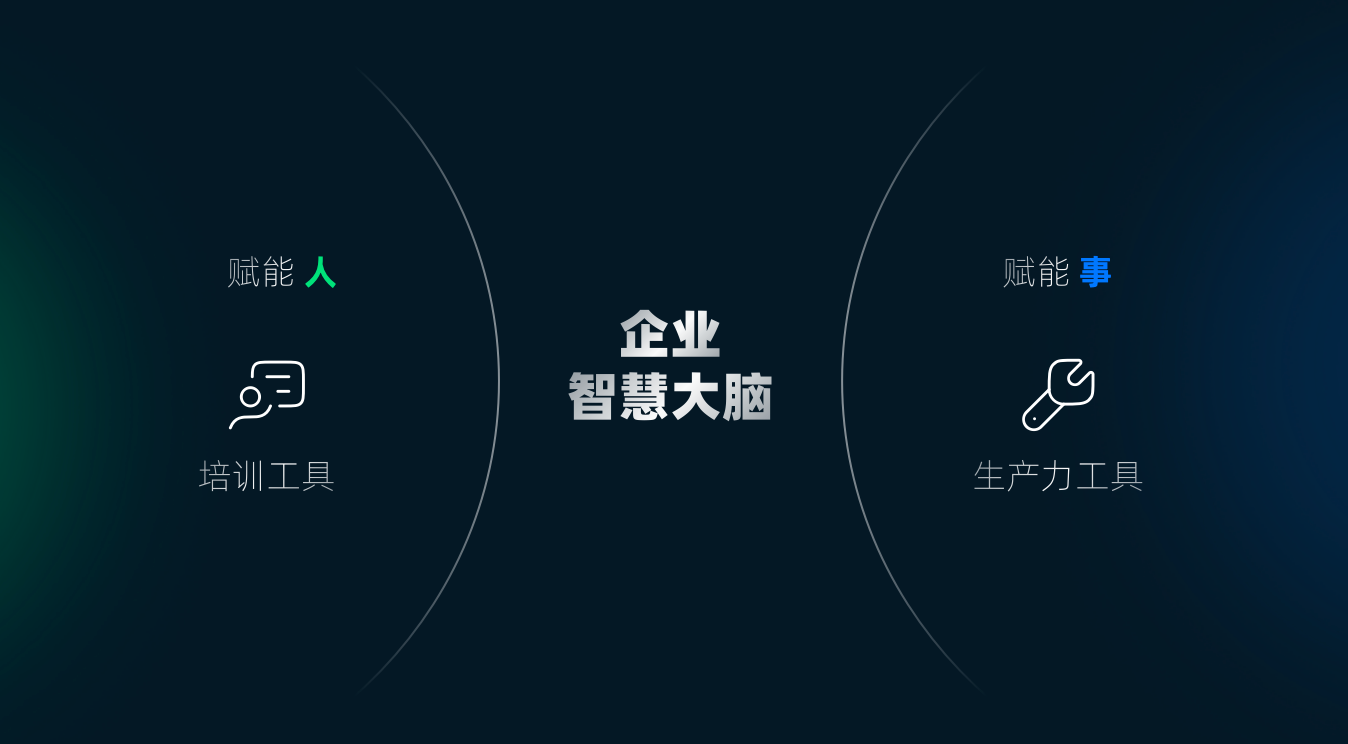 智效启迪发布AI+企业知识赋能方案，助力企业打造智慧大脑