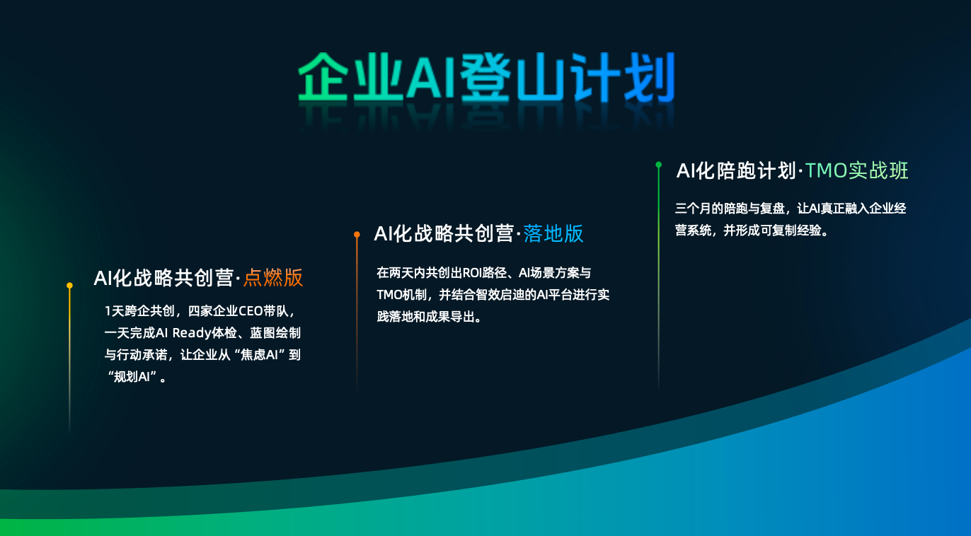 智效启迪发布AI+企业知识赋能方案，助力企业打造智慧大脑