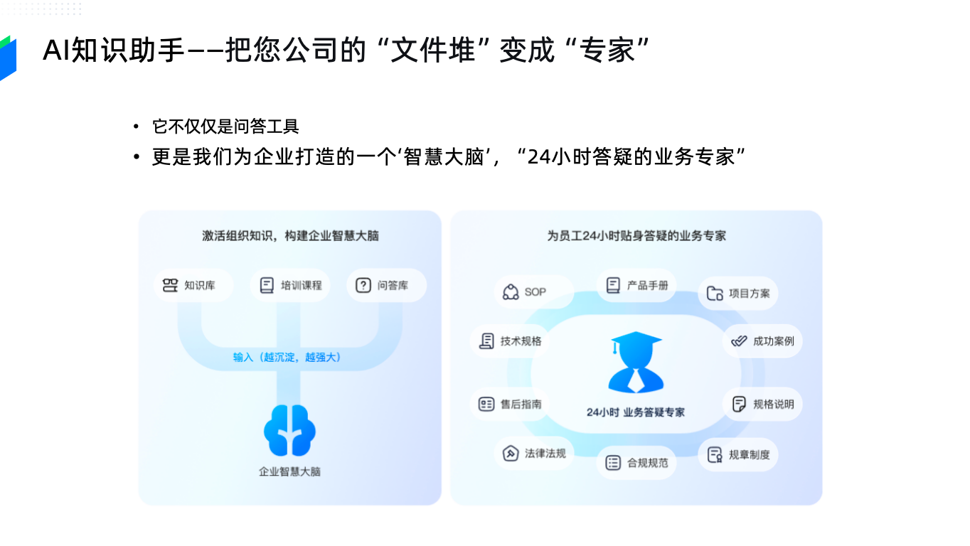 智效启迪发布AI+企业知识赋能方案，助力企业打造智慧大脑