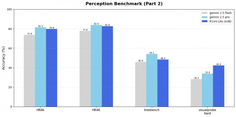 高价回收备案域名:昆仑万维正式发布Skywork R1V4-Lite,多模态智能体迈向开放式交互时代插图1 昆仑万维正式发布Skywork R1V4-Lite,多模态智能体迈向开放式交互时代