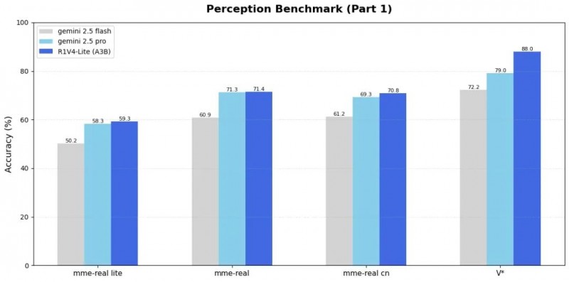 高价回收备案域名:昆仑万维正式发布Skywork R1V4-Lite,多模态智能体迈向开放式交互时代插图 昆仑万维正式发布Skywork R1V4-Lite,多模态智能体迈向开放式交互时代