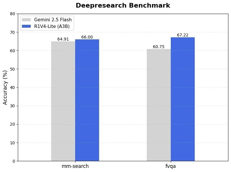 高价回收备案域名:昆仑万维正式发布Skywork R1V4-Lite,多模态智能体迈向开放式交互时代插图2 昆仑万维正式发布Skywork R1V4-Lite,多模态智能体迈向开放式交互时代