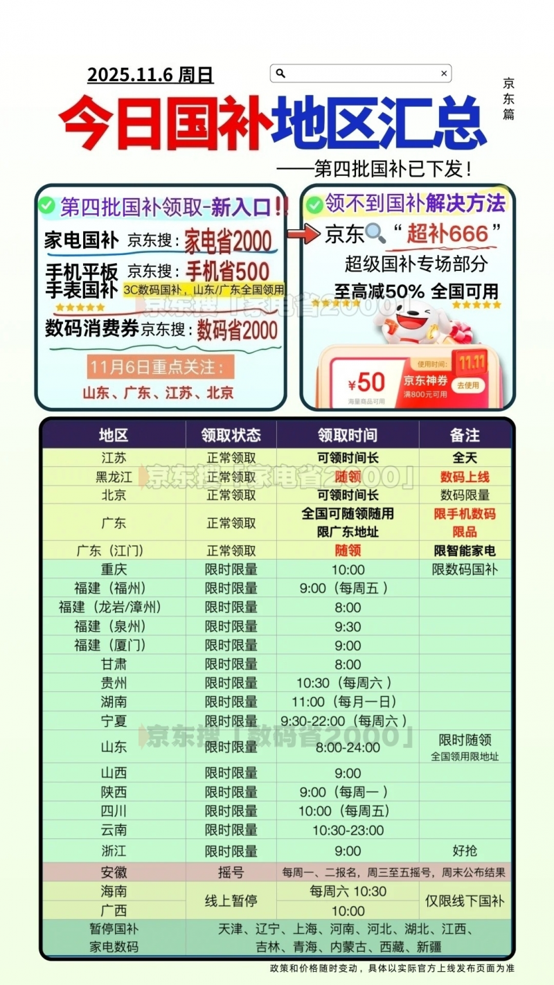电脑国补11月最新消息：最后一波电脑国补领取方法和入口更新！11月电脑国家补贴领取全流程：电脑国补怎么领？电脑国补怎么用？