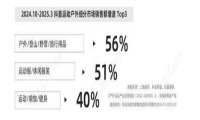 高价回收备案域名:当代年轻人的“发疯”大赛,正在被包装成“消费游戏”插图 当代年轻人的“发疯”大赛,正在被包装成“消费游戏”