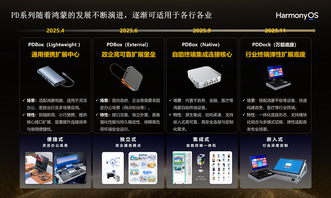 高价回收备案域名:国开鸿继PDBox之后发布PDDock万能底座打通外设互联“最后一公里”插图5 国开鸿继PDBox之后发布PDDock万能底座打通外设互联“最后一公里”
