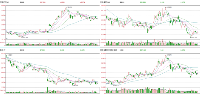 电商持久战：阿里仍是现金王，京东美团谋破局
