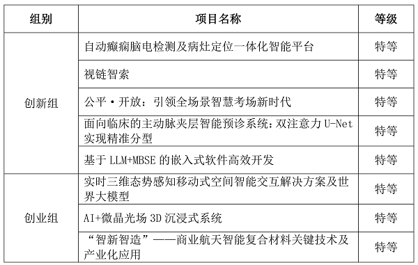 第十届全国青年人工智能创新创业大会（华南地区）在深圳成功举办