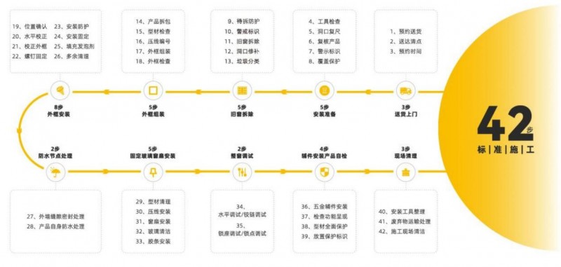 2025 年飞宇门窗深度测评：智能制造加持的节能气候门窗为何受千万家庭青睐？