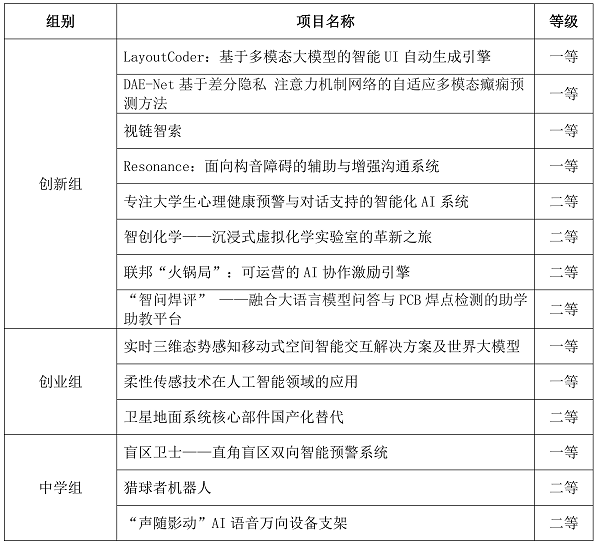 第十届全国青年人工智能创新创业大会（华南地区）在深圳成功举办