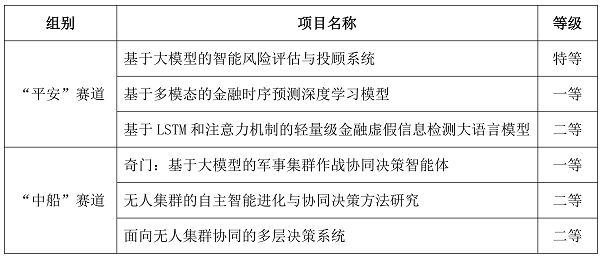 第十届全国青年人工智能创新创业大会（华南地区）在深圳成功举办