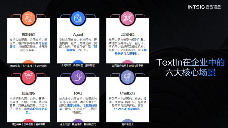 1.5秒百页PDF变Agent“知识燃料”，合合信息TextIn亮相火山引擎Force大会