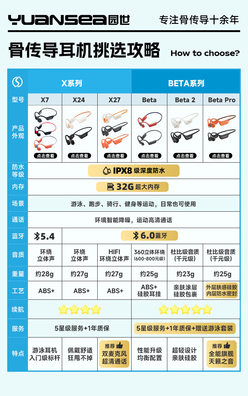 旗舰标杆与性价比之选：园世Betapro与X7运动耳机全场景实测