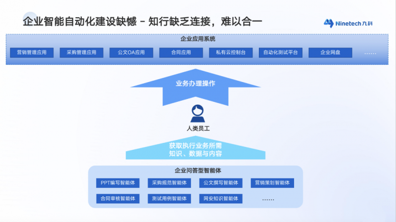 高价回收备案域名:2025 AI Agent进化大盘点!Gartner 权威解读智能体的困境与趋势插图2 2025 AI Agent进化大盘点!Gartner 权威解读智能体的困境与趋势