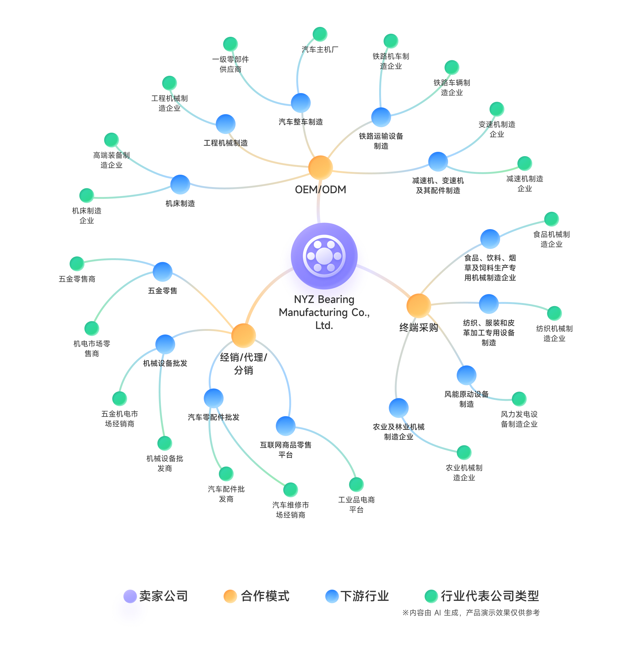 1766634402251482.png OKKI晒2025年度AI成绩单:平均每个出海商家可跟进潜客数提升8倍、成交转化机会提升43.48%