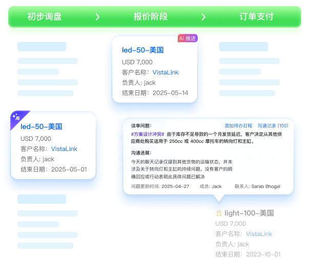 1766634436140547.png OKKI晒2025年度AI成绩单:平均每个出海商家可跟进潜客数提升8倍、成交转化机会提升43.48%