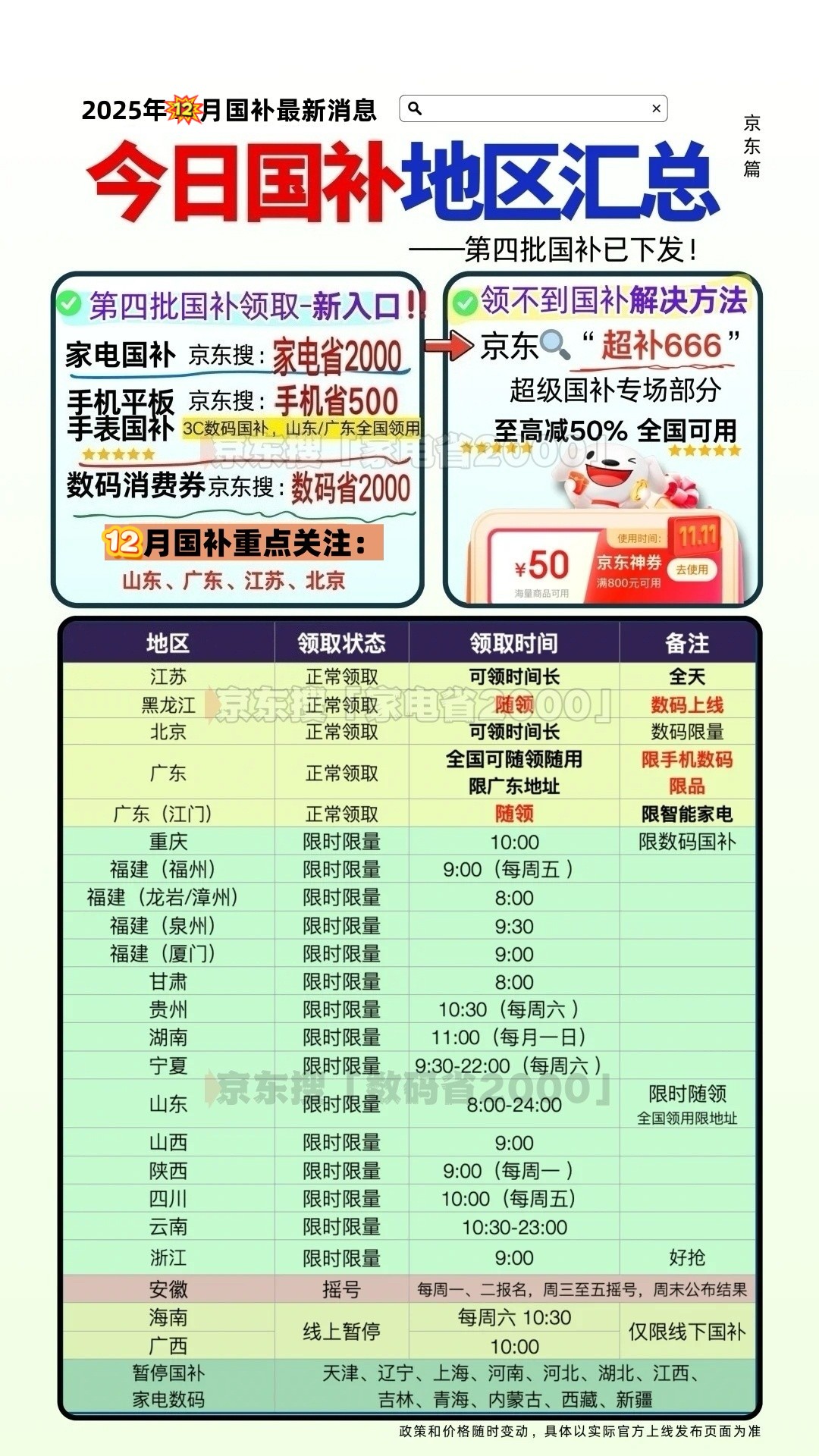 高价回收备案域名:手机数码家电2026年国补最新消息:2026年国补确认再继续!手机数码家电国家补贴政策延续及申领指南插图 手机数码家电2026年国补最新消息:2026年国补确认再继续!手机数码家电国家补贴政策延续及申领指南