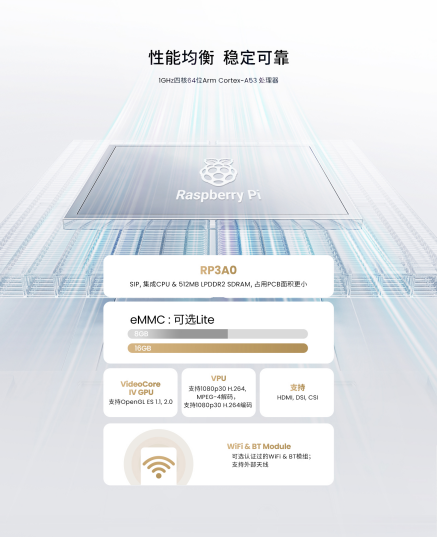 重磅！上海晶珩IPC1100树莓派CM0工业互联计算机震撼上市！