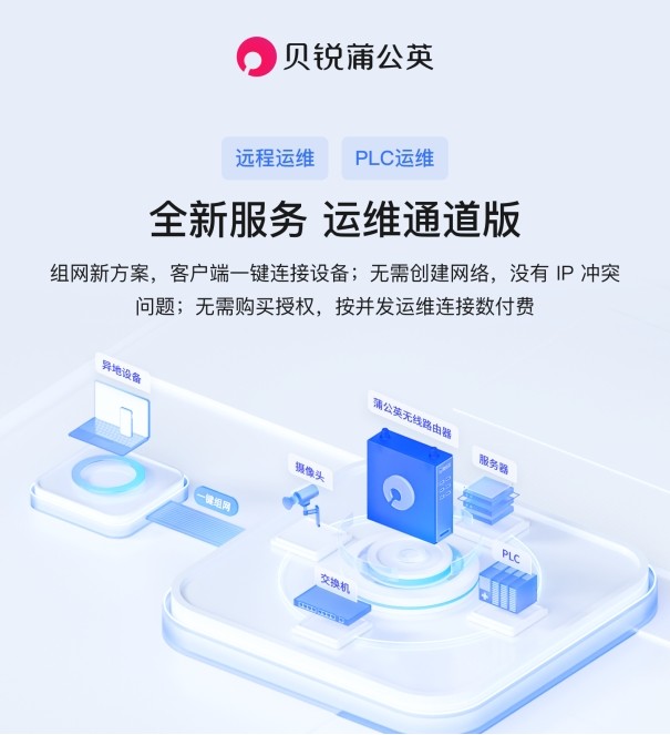 高价回收备案域名:解决异地PLC调试难题,贝锐蒲公英为何能够颠覆传统远程运维方案?插图 解决异地PLC调试难题,贝锐蒲公英为何能够颠覆传统远程运维方案?