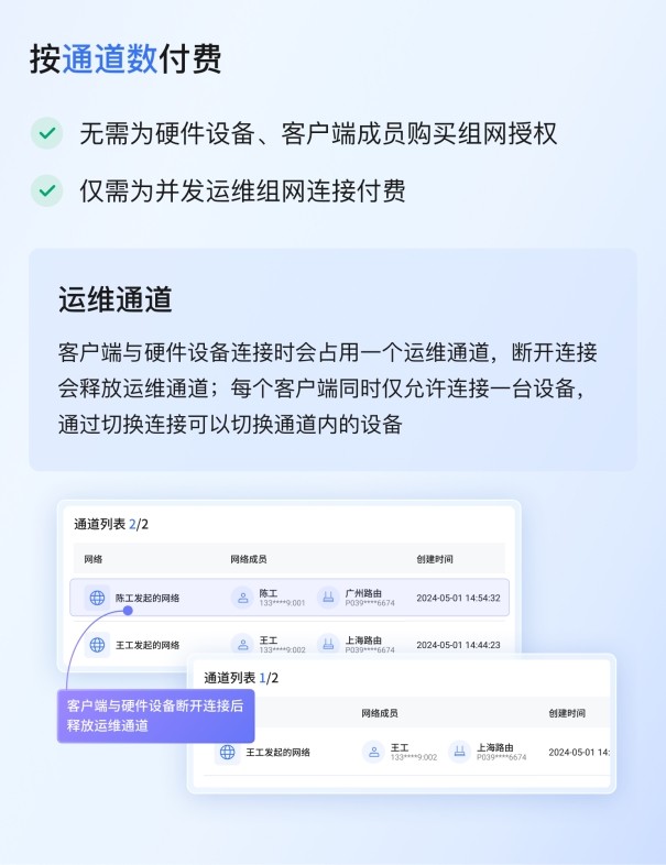 高价回收备案域名:解决异地PLC调试难题,贝锐蒲公英为何能够颠覆传统远程运维方案?插图6 解决异地PLC调试难题,贝锐蒲公英为何能够颠覆传统远程运维方案?