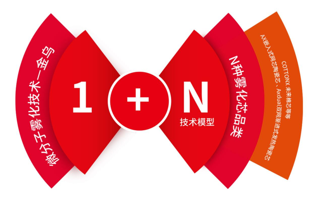 华诚达精密工业：以全链条品控构建“雾化芯可靠供应商”基石