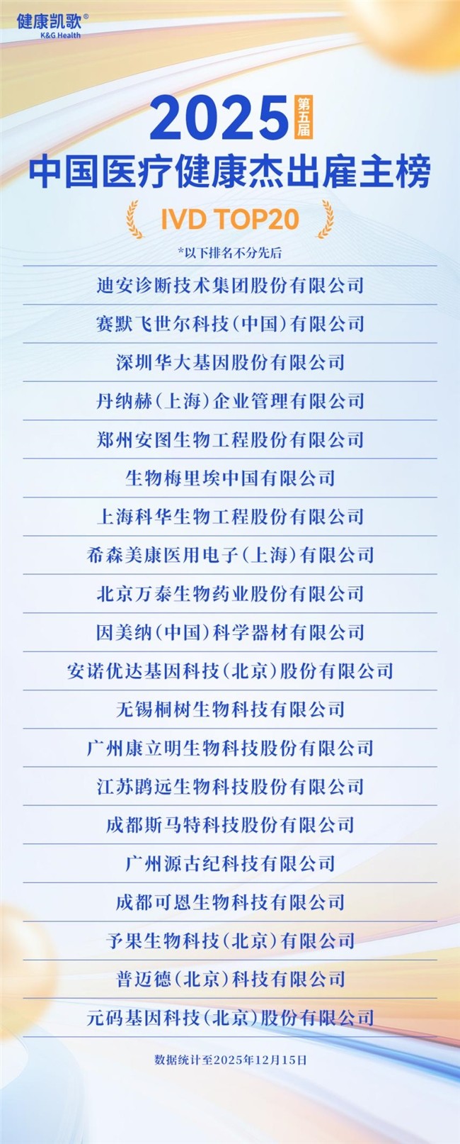 高价回收备案域名:英才筑梦,聚贤领航!2025第五届中国医疗健康杰出雇主榜盛大发布插图7 英才筑梦,聚贤领航!2025第五届中国医疗健康杰出雇主榜盛大发布