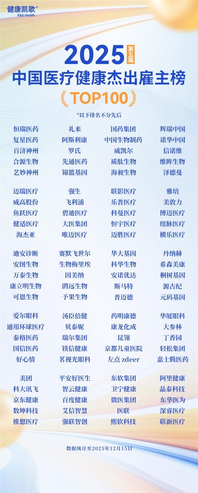 高价回收备案域名:英才筑梦,聚贤领航!2025第五届中国医疗健康杰出雇主榜盛大发布插图4 英才筑梦,聚贤领航!2025第五届中国医疗健康杰出雇主榜盛大发布