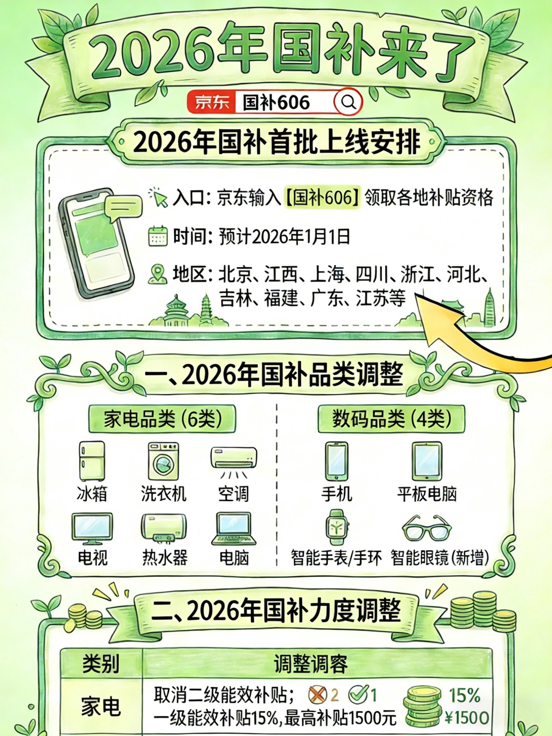 年货节2026是几月几号时间表已确定：2026年淘宝京东年货节红包口令全品类通用优惠券怎么领取