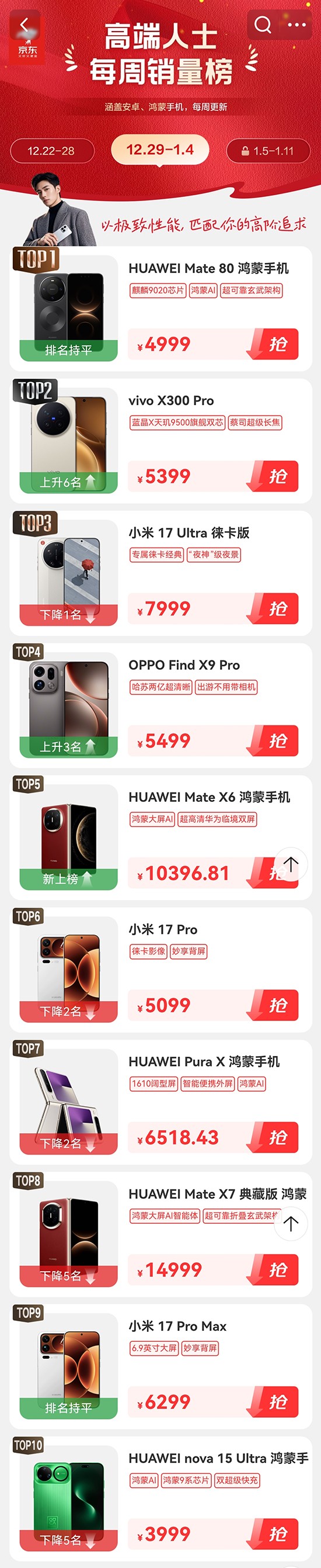 高价回收备案域名:华为手机备受高端用户青睐 占据京东“高端人士每周手机销量榜”半数席位插图 华为手机备受高端用户青睐 占据京东“高端人士每周手机销量榜”半数席位