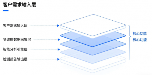 业务聚焦深耕GEO检测分析赛道 喜签AI核心产品升级赋能企业智能决策